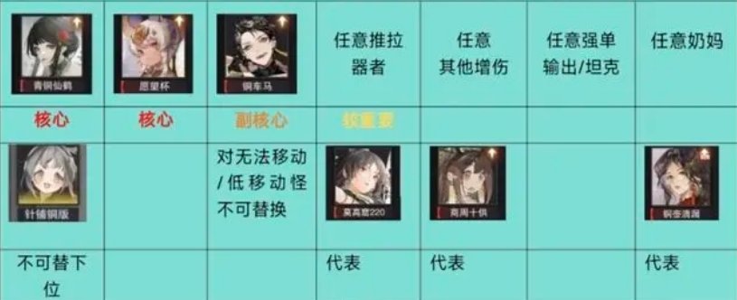 物华弥新2.0下阵容推荐 流失射手队
