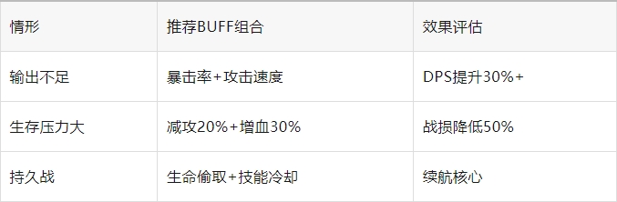 百炼英雄盘丝洞困难7低配通关攻略