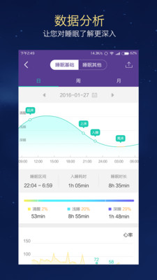 C-Life睡眠app C-Life睡眠app