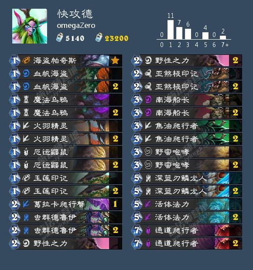 炉石传说31.2.2版本更新 变异的鞭笞者有哪些重大调整？