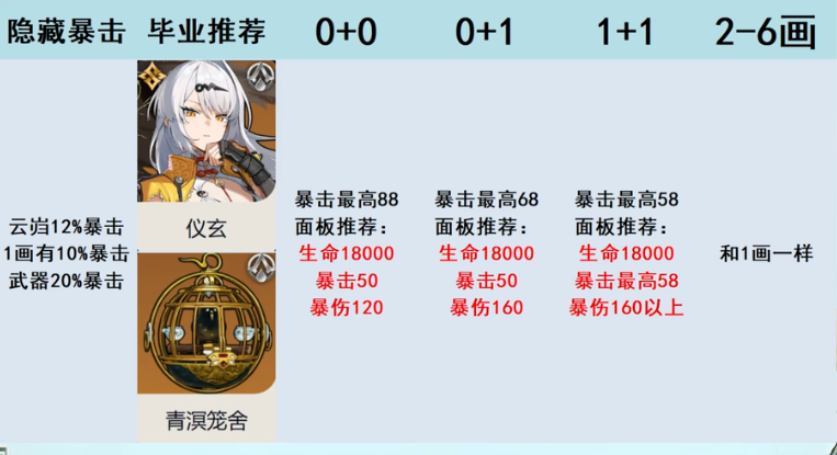 绝区零仪玄毕业面板