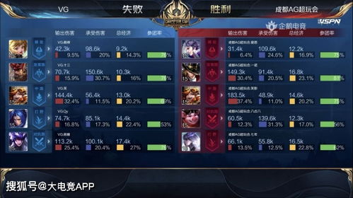 王者荣耀挑杯淘汰赛 抽签结果震撼揭晓