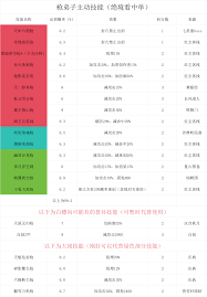 这就是江湖刀法枪法主动技能输出如何计算