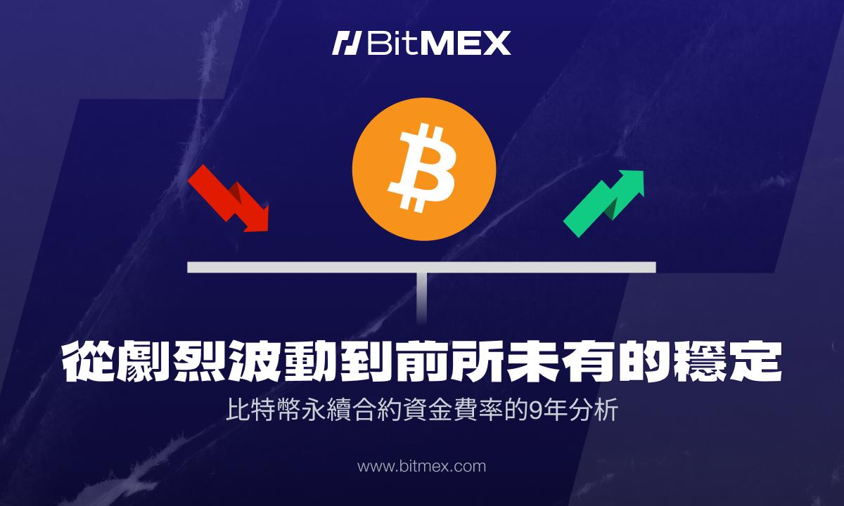BitMEX 研究显示：比特币永续合约极端资金费率自 2016 年以来骤降 90%，预示市场趋于成熟