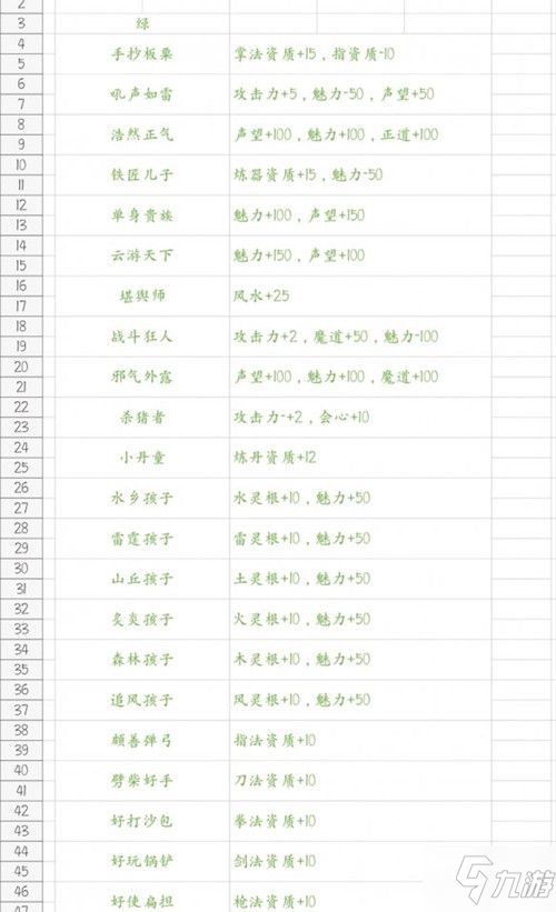 鬼谷八荒七大必知先天气运详解