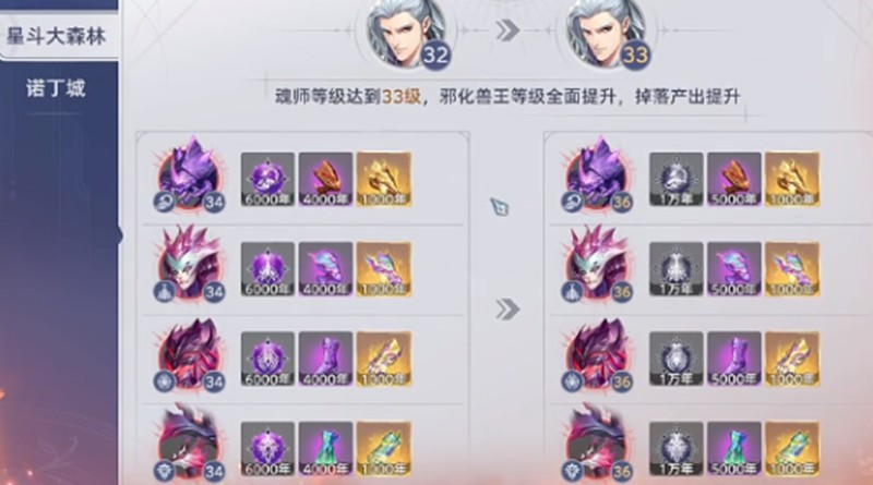 斗罗大陆猎魂世界邪化兽王怎么打 邪化兽王挑战攻略