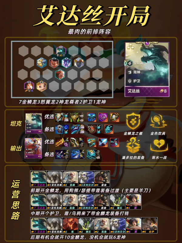 金铲铲巨龙之巢恭喜发财全四费开局阵容大全