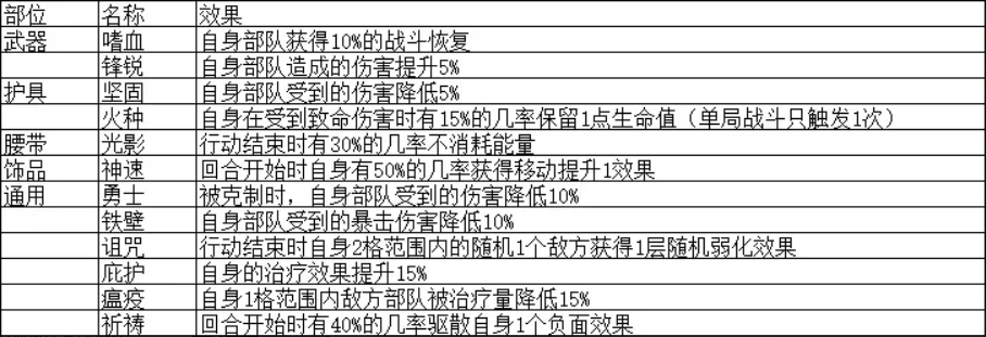 晴空之下装备效果及队伍搭配推荐