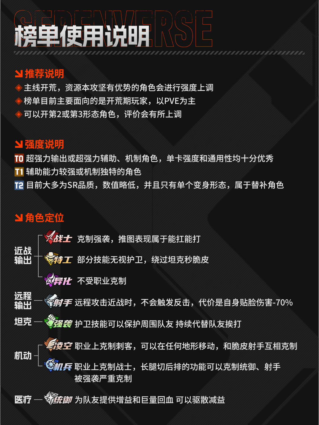 晴空之下角色强度排行榜