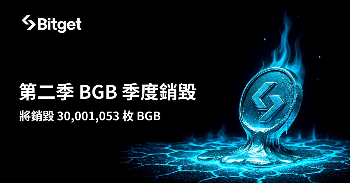 Bitget 在 2025 年第二季销毁 3,000 万枚 BGB，价值达 1.38 亿美元