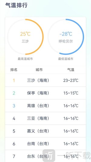 24小时天气预报正版