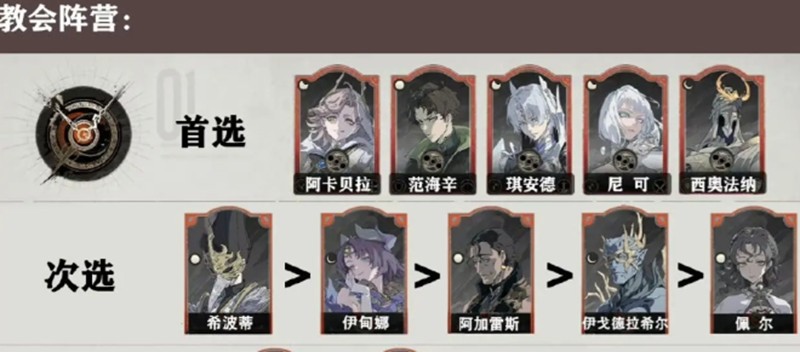 银与绯心愿单怎么选 三大阵营角色选择指南