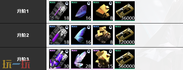 无期迷途雷温培养材料是什么 雷温培养材料大全