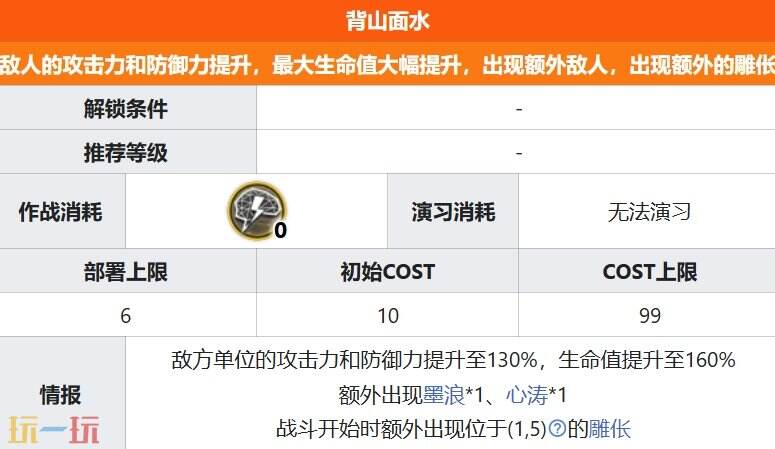 明日方舟界园肉鸽背山面水怎么打 第三层背山面水关卡详情
