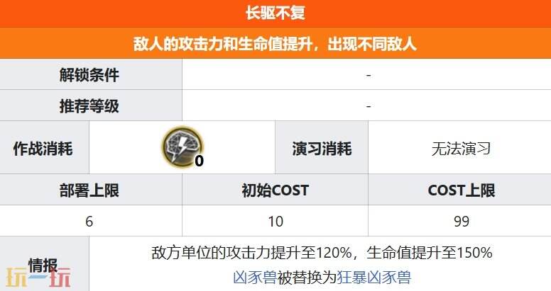 明日方舟界园肉鸽长驱不复关卡详情 第三层关卡长驱不复攻略