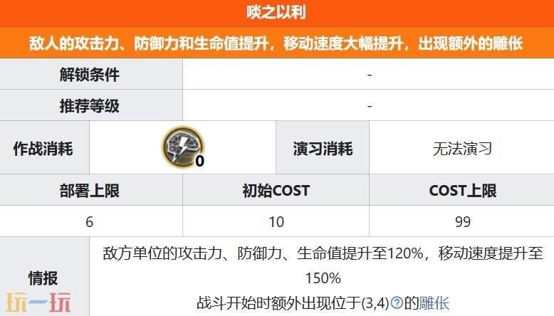明日方舟界园肉鸽啖之以利关卡详情 第三层关卡啖之以利攻略
