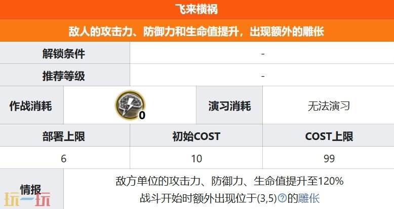 明日方舟界园肉鸽飞来横祸关卡详情 第二层关卡飞来横祸攻略