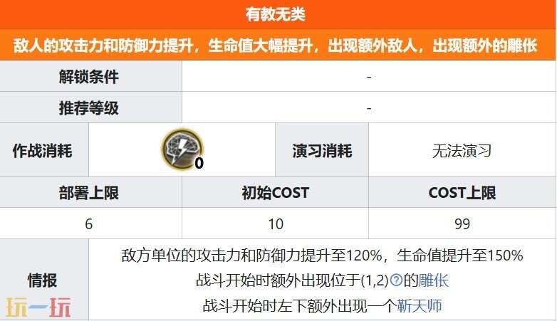 明日方舟界园肉鸽有教无类关卡详情 第二层关卡有教无类攻略