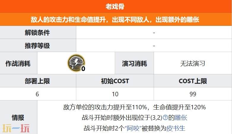 明日方舟界园肉鸽老戏骨关卡详情 第一层关卡老戏骨攻略