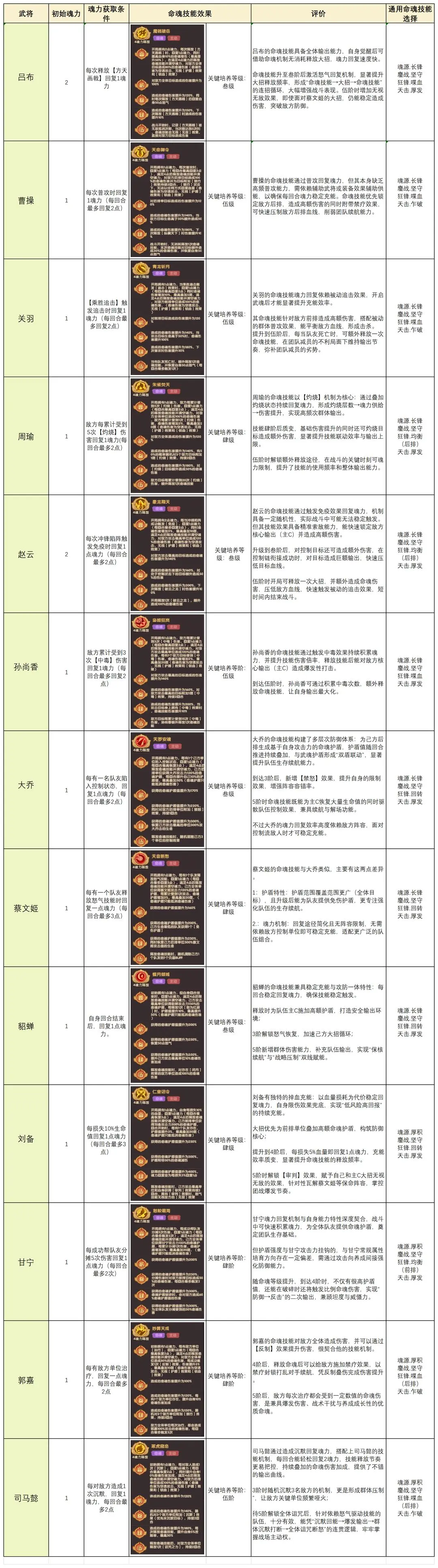 守护之境命魂系统一图流讲解