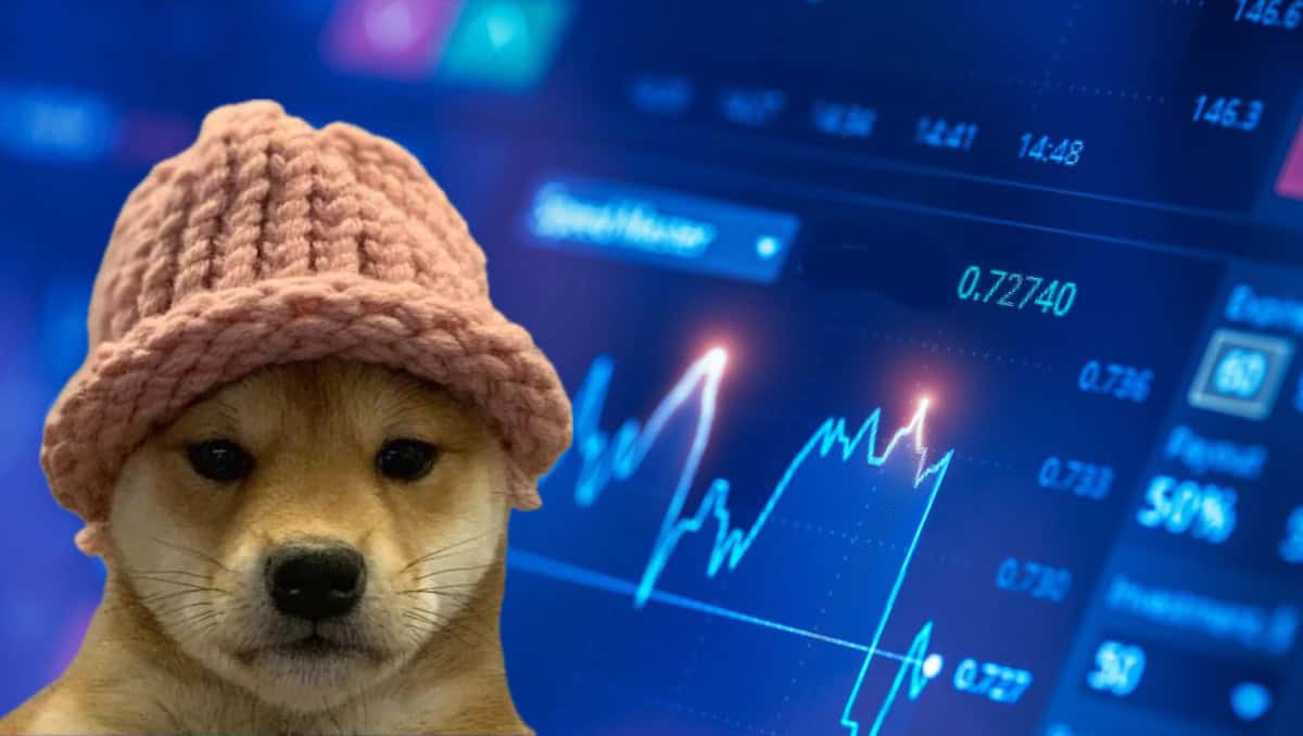Dogwifhat价格徘徊在1美元支撑位附近，图表信号喜忧参半