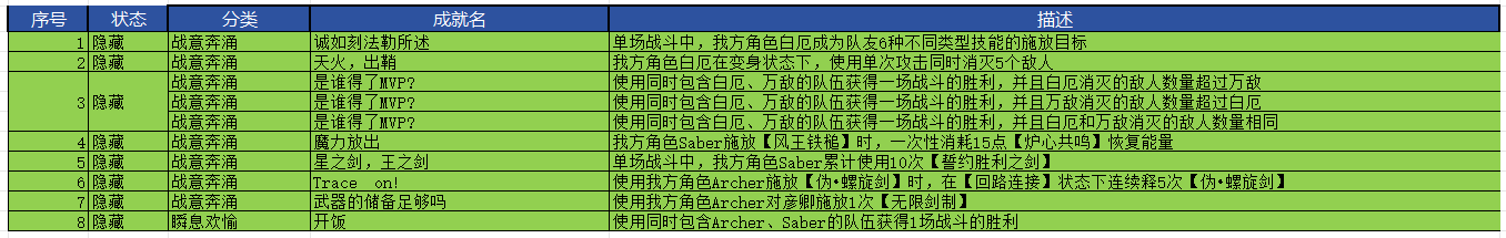 崩坏星穹铁道v3.4战意奔涌成就获取攻略