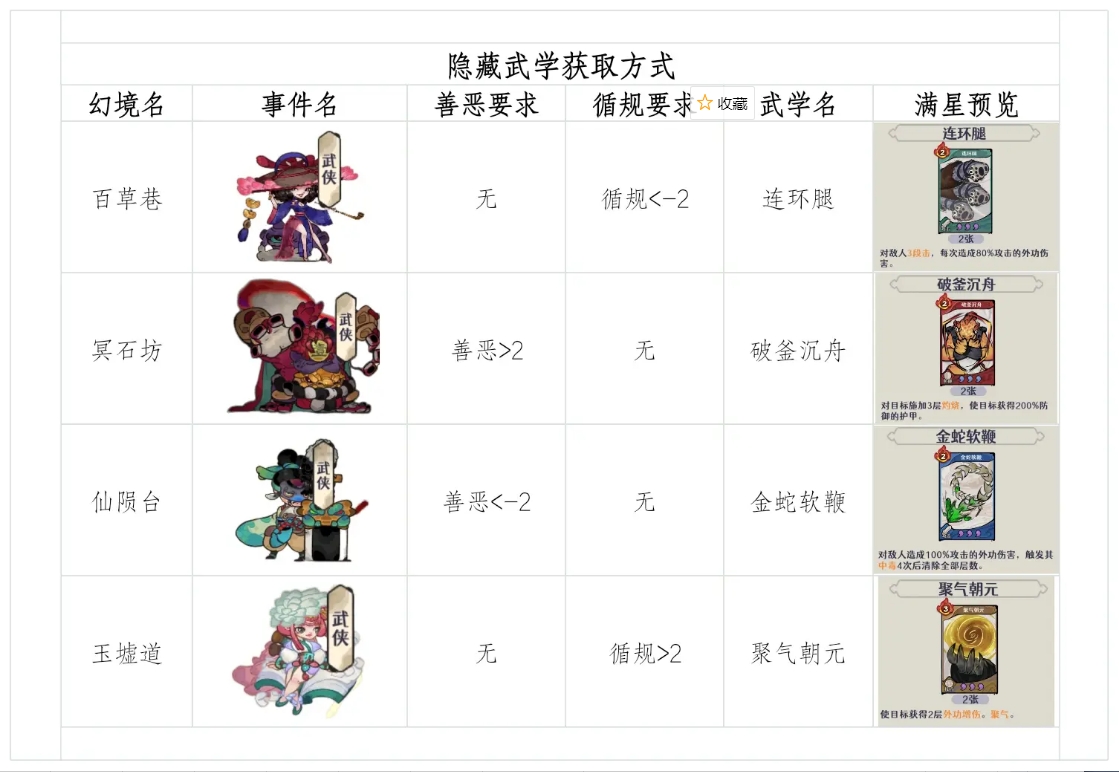 古今2风起蓬莱隐藏武学获取方法