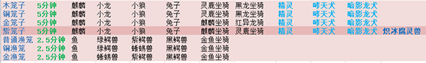 遇见 6
