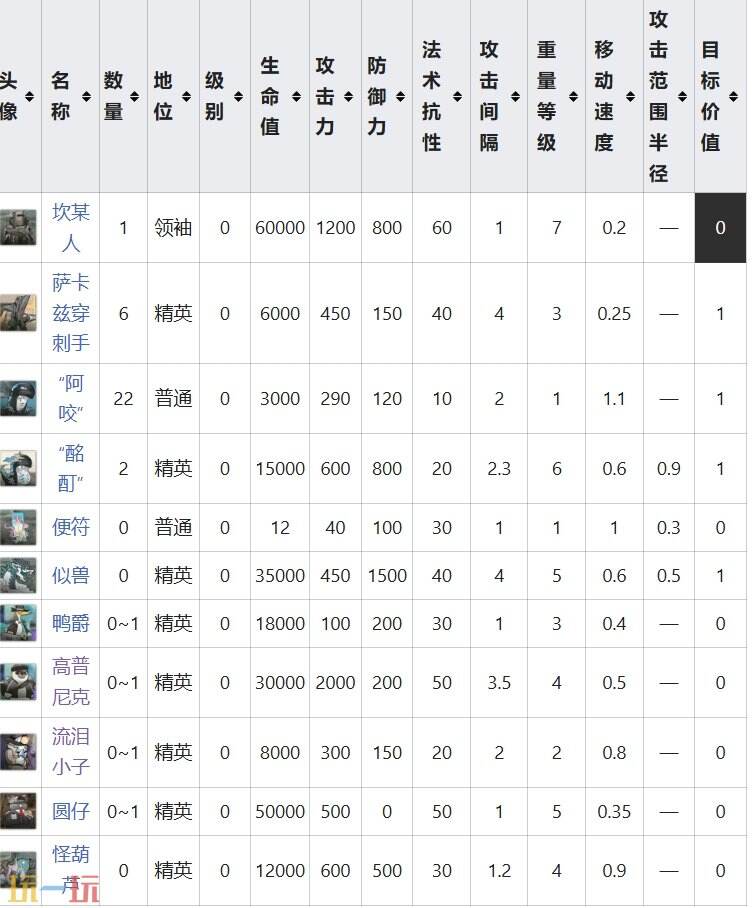 明日方舟界园肉鸽神游天外关卡攻略 特殊挑战事件攻略
