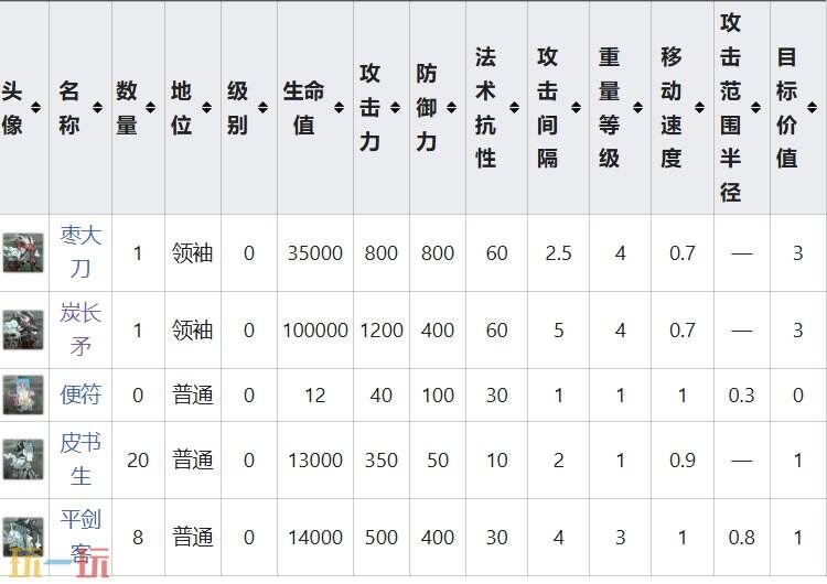 明日方舟界园肉鸽分明关卡攻略 特殊挑战事件攻略