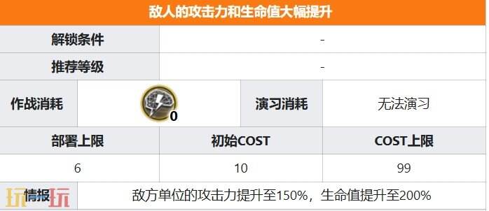 明日方舟界园肉鸽为崖作伥关卡攻略 特殊挑战事件攻略