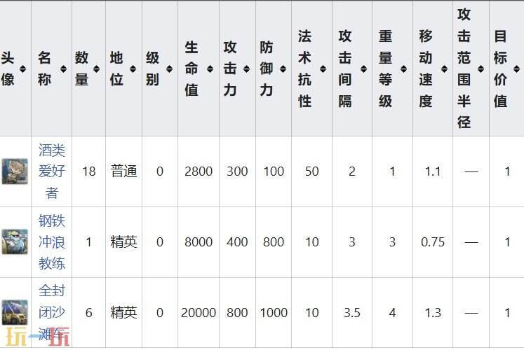 明日方舟界园肉鸽为崖作伥关卡攻略 特殊挑战事件攻略
