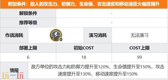明日方舟界园肉鸽彻底失控关卡攻略 特殊挑战事件攻略