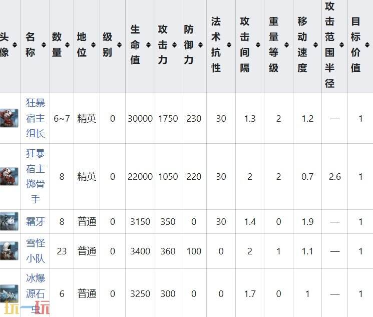 明日方舟界园肉鸽彻底失控关卡攻略 特殊挑战事件攻略