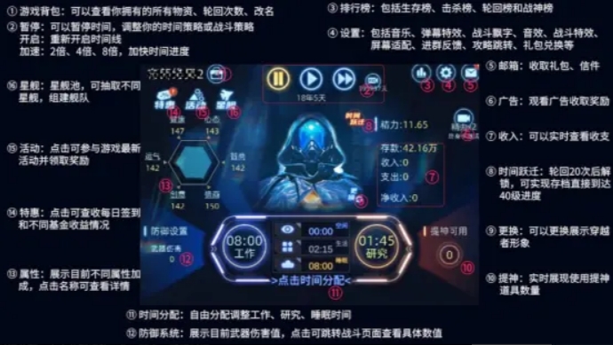 奇门前期一次轮回的基本流程