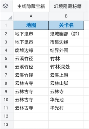 古今2风起蓬莱主线隐藏宝箱获取攻略