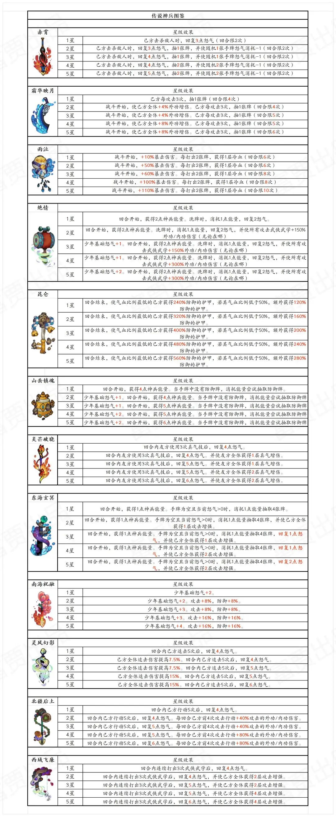 古今2风起蓬莱传说神兵图鉴