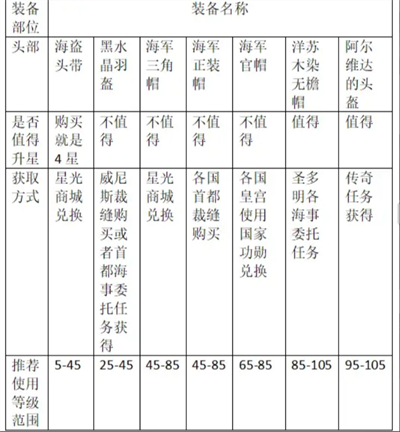 大航海时代传说炮船装备推荐