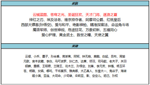 王者荣耀2025年7月31日碎片商店更新内容