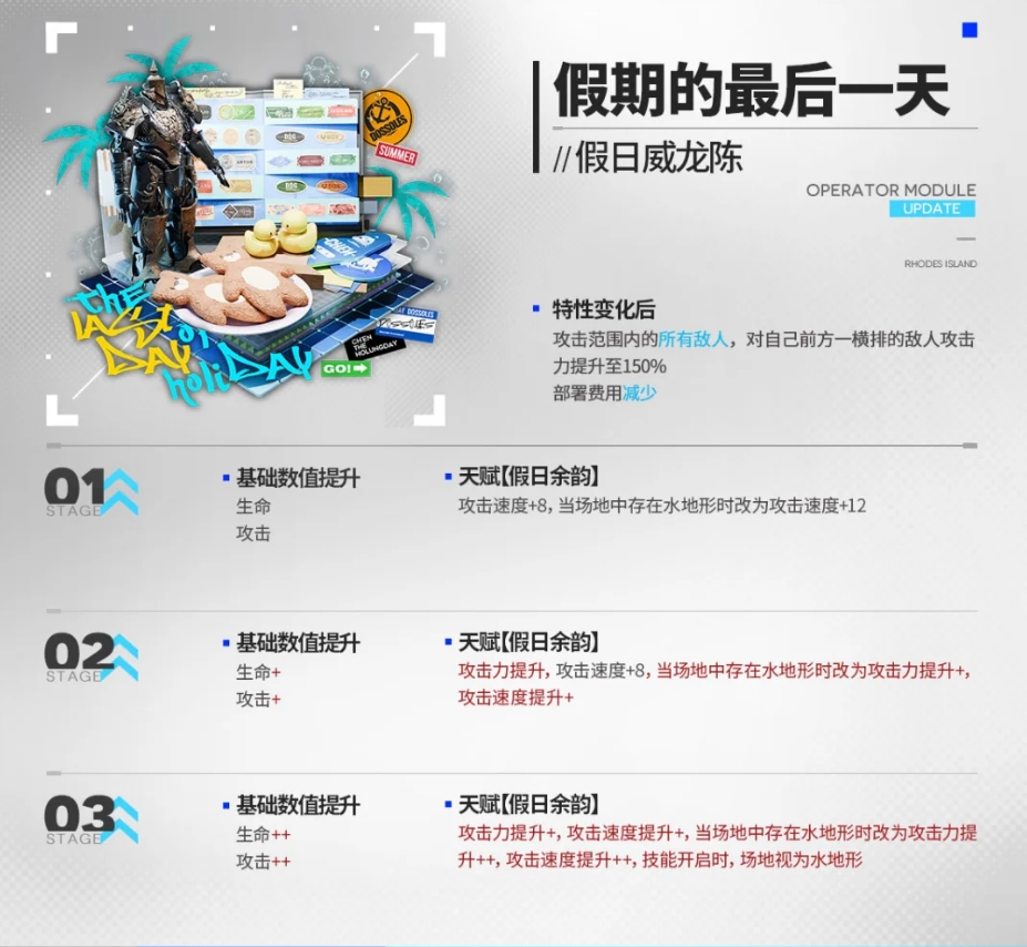 明日方舟水陈模组效果 假期的最后一天