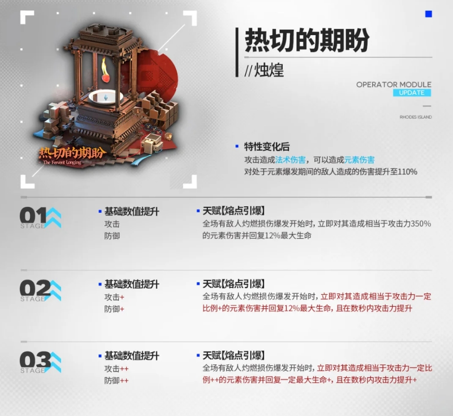 明日方舟烛煌模组效果 热切的期盼