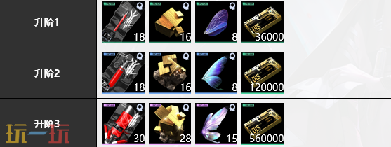 无期迷途西涅克斯怎么养 西涅克斯全方位养成攻略