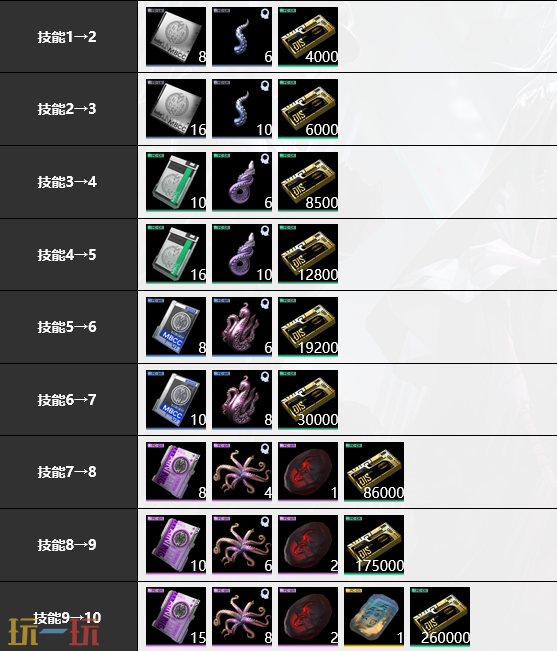 无期迷途西涅克斯养材料是什么 西涅克斯养材料大全