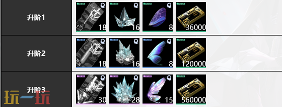 无期迷途哈梅尔怎么养 哈梅尔全方位养成攻略