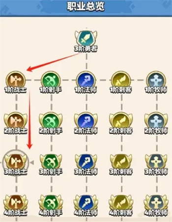 勇者联盟战士3阶职业流派通用技能选择指南