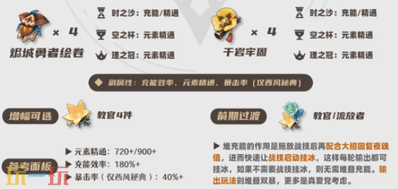 原神茜特菈莉培养攻略 茜特菈莉全方位养成攻略