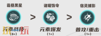 原神茜特菈莉培养攻略 茜特菈莉全方位养成攻略