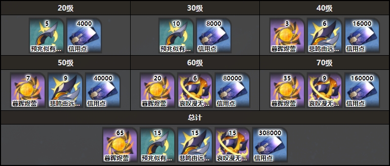 崩铁刻律德菈培养材料有哪些