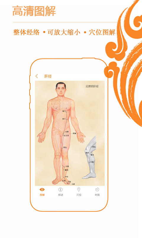 经络养生穴位 2