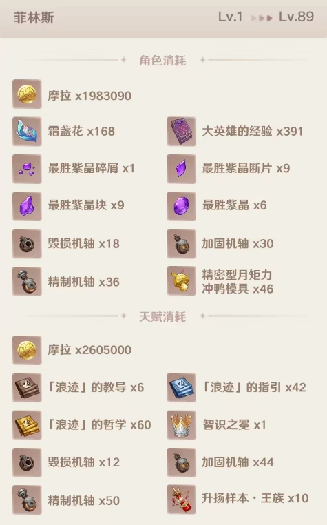 原神菲林斯培养材料一览 等级突破材料 天赋升级材料